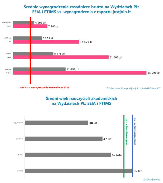 Dane pokazują dysproporcje w wynagrodzeniu